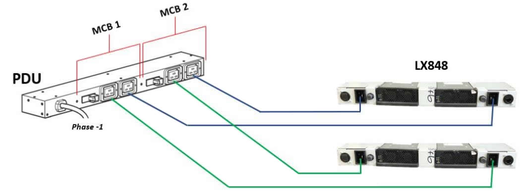 Diagram 2 - LX848 - PoE Switch