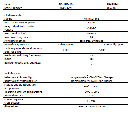 Table 1 - PL130-L DALI Relay Module