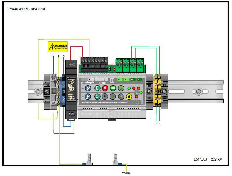 PN440 Area Controller Prolojik