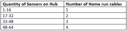 Table 1 - PN462BLE - Power Distribution Hub image
