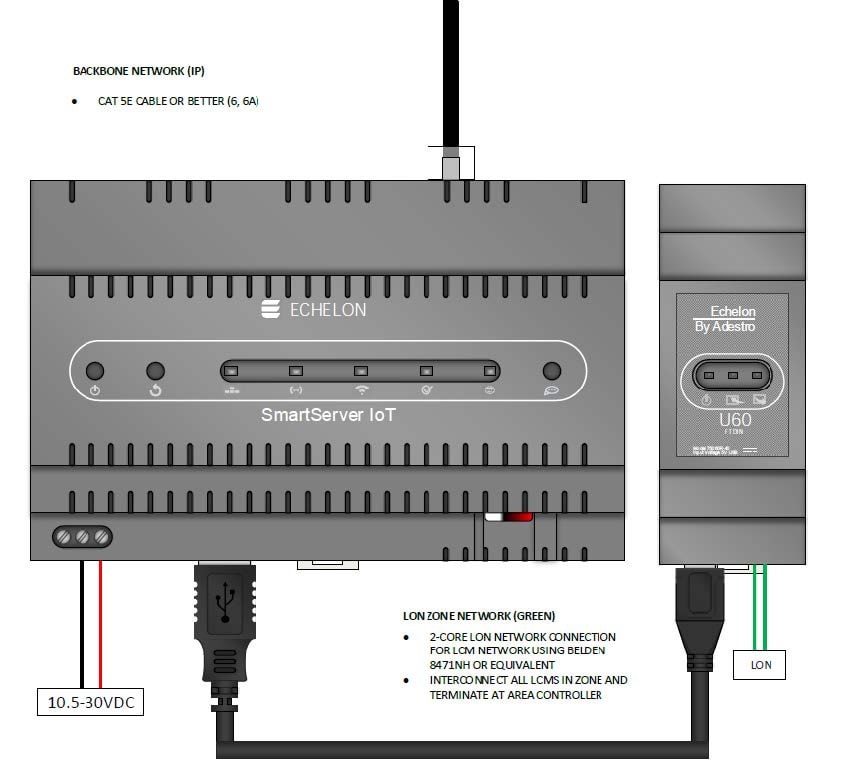 Diagram 1 - PN510 - IP Router Hub