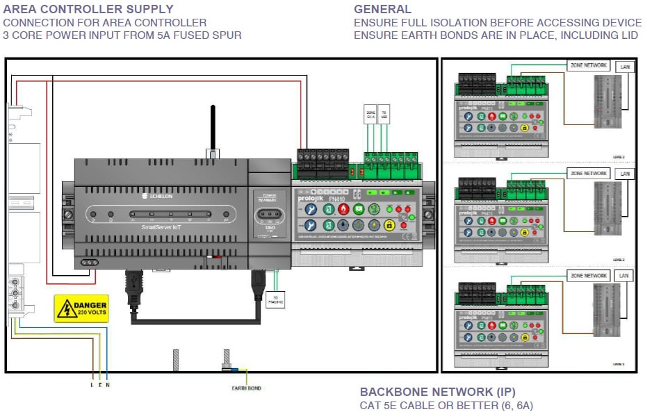 Diagram - PN541 - IP Router Hub