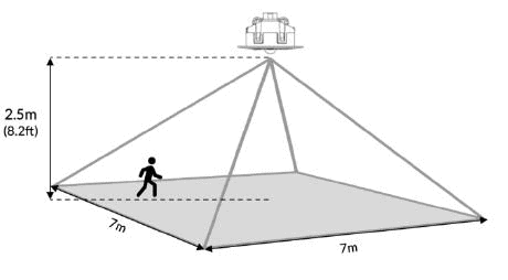 Diagram 3 - PS432C - Multi-Function Sensor