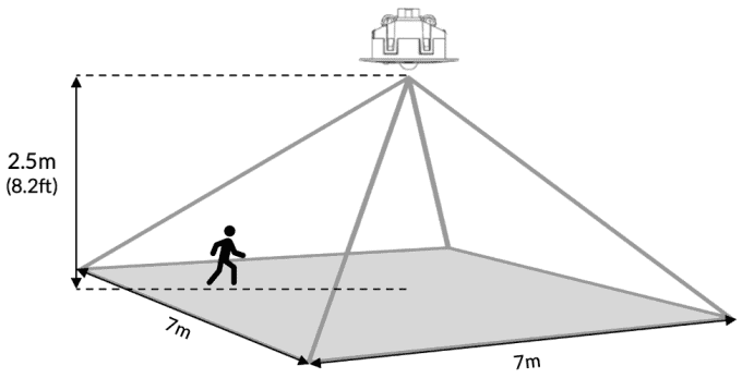Diagram 5 - PS532OEM - Multi-Function Sensor